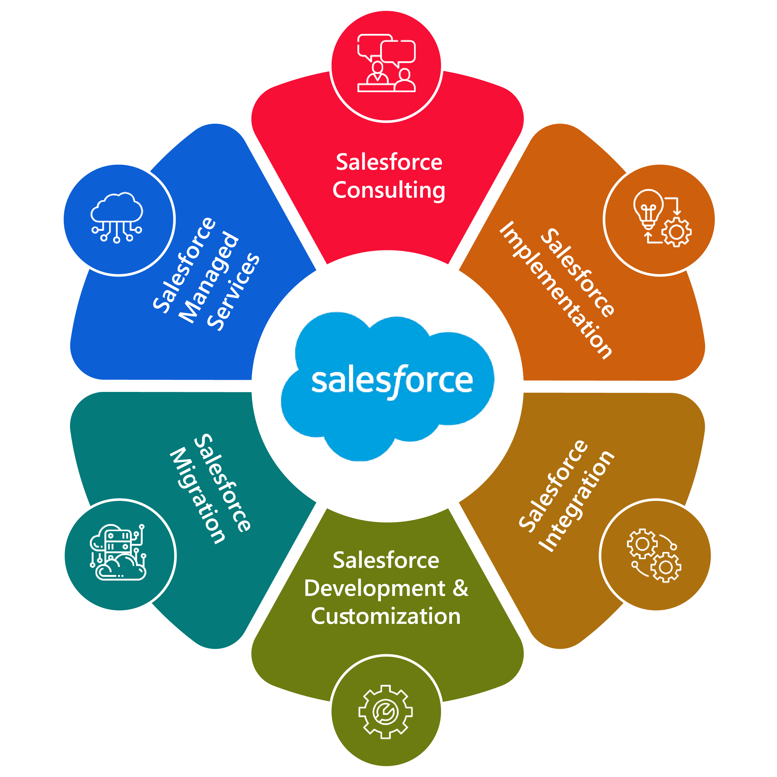 Unlock the Power of Salesforce with Cloud Rank
